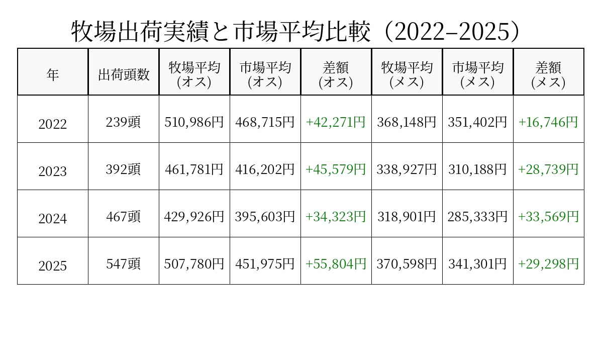 出荷実績比較表